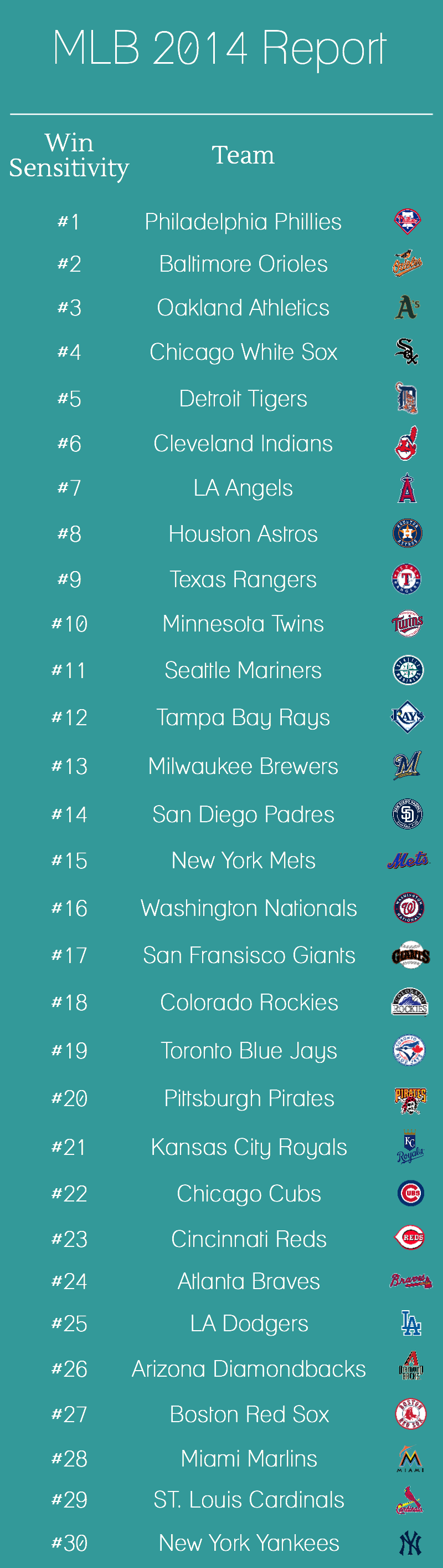 Illustration for article titled Which MLB Fans Are The Biggest Bandwagoners?